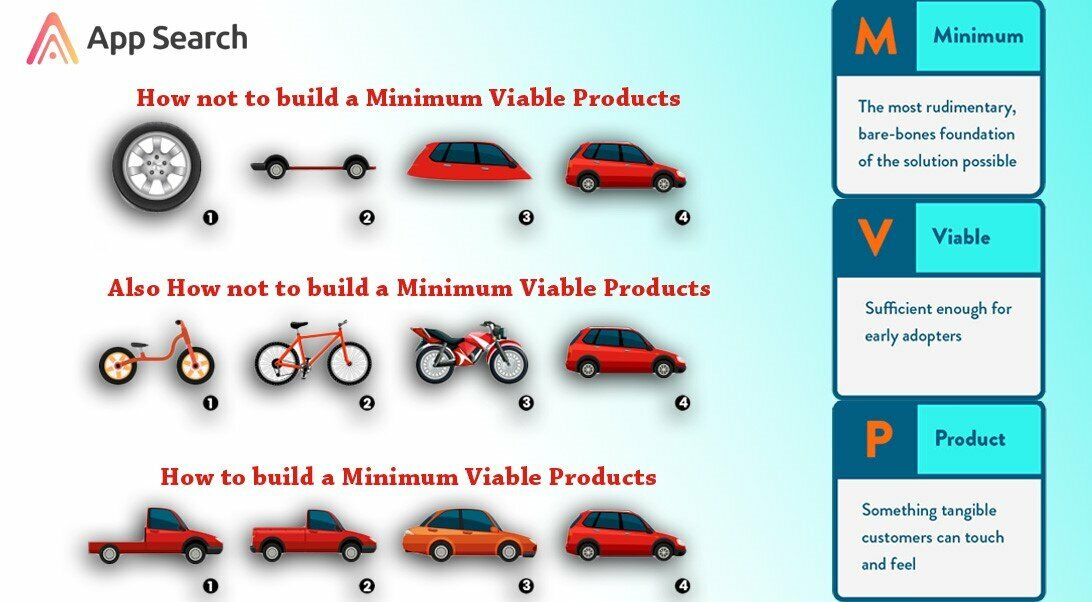 How to build a Minimum viable products