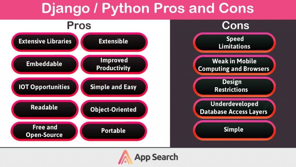 pros and cons of django